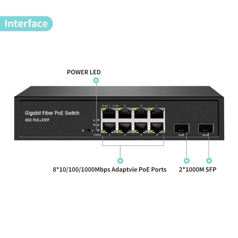 Switch PoE+ Ethernet 8 ports G - Managed Gigabit Poe Switch 8 Port 802.3At avis et prix